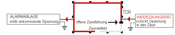 ZAUNAUFBAU